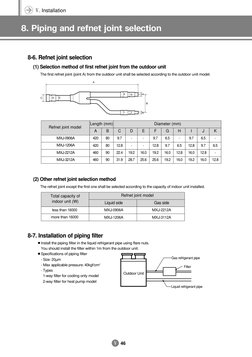 Refnet Cladding Installation Refnet Joint Installation Guide | PDF | Heat Pump | Gas Technologies