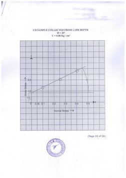 Test Report of SBC | PDF