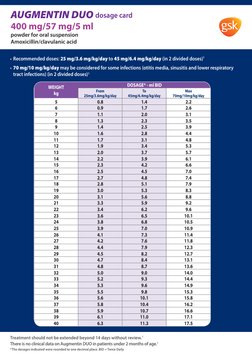 Augmentin Duo Pediatric Dosage Guide | PDF | Immunology | Epidemiology