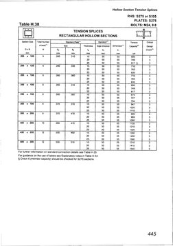RHS Splice Connection Details | PDF | Nature