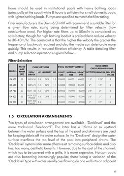 6
hours should be used in institutional pools with heavy bathing loads 
(principally at the coast) while 8 hours is sufficien