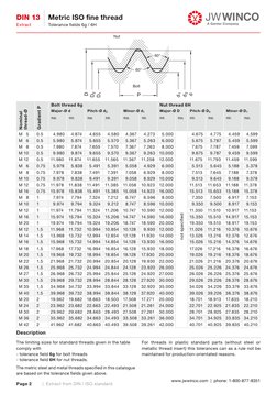 6g/6H Thread Tolerance Overview | PDF | Engineering Tolerance | Screw