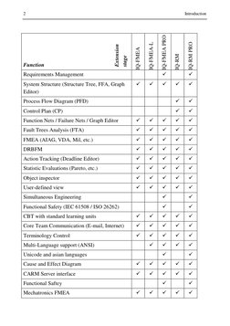 Apis Iq Fmea Example.pdf Apis Iq Fmea Manual | PDF | Installation (Computer Programs) | System
