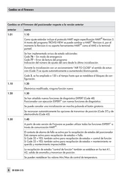 Cambios en el Firmware del posicionador respecto a la versión anterior
anterior
nueva
1.01
1.10
Como ajuste estándar incluye