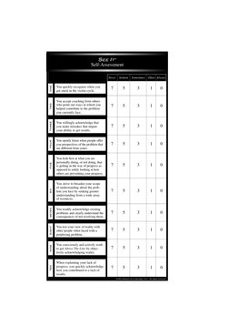 ©2003 Partners In Leadership, LLC. All rights reserved.
Never
one
two
five
three
four
You quickly recognize when you
get stuc