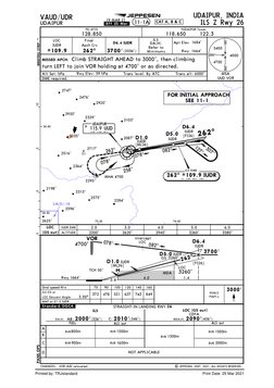 VA(D)-18
078^
258^
078^
D1.0
IUDR
262^
IUDR
D6.4
127^
307^
082^
MISSED APCH:
BRIEFING STRIP
TM
Gnd speed-Kts
UDAIPUR
UDAIPUR,