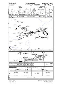VA(D)-18
D1.0
IUDR
IUDR
D5.0
262^
IUDR
D6.4
127^
307^
082^
MISSED APCH:
BRIEFING STRIP
TM
Gnd speed-Kts
UDAIPUR
UDAIPUR, INDI