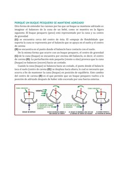 PORQUÉ UN BUQUE PESQUERO SE MANTIENE ADRIZADO
Otra forma de entender las razones por las que un buque se mantiene adrizado es