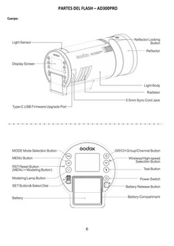 	  
6	  
PARTES	  DEL	  FLASH	  –	  AD300PRO	  
	  
Cuerpo:	  
	  
	  
	  
	  
	  
	  
