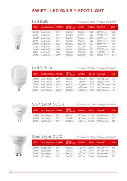 ITEM
POWER
DESCRIPCIÓN
EMP.
TEMP.
DE COLOR
LUMEN
ROSCA
TAMAÑO
SWIFT   LED BULB Y SPOT LIGHT
21179
9W
100
Led Bulb
20969
7W
10