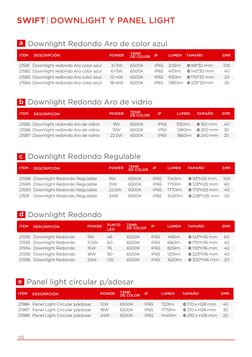 SWIFT  DOWNLIGHT Y PANEL LIGHT
Downlight Redondo Aro de color azul
21581 Downlight redondo Aro color azul
100
205lm
Φ 88*30 m