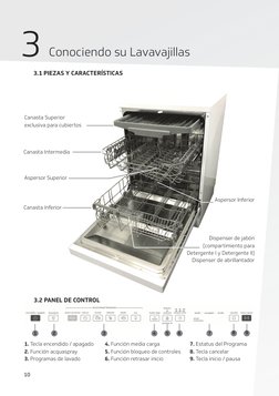 Conociendo su Lavavajillas
3
3.1 PIEZAS Y CARACTERÍSTICAS
1. Tecla encendido / apagado 
2. Función acquaspray 
3. Programas d