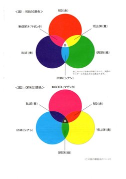 京都アニメーション版 仕上げ・撮影の手引き 雑誌 (京都アニメーション
