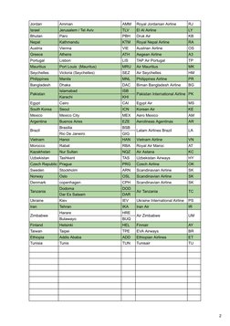 61 Imp IATA Code of The Cities and Airlines | PDF | Airlines | Companies