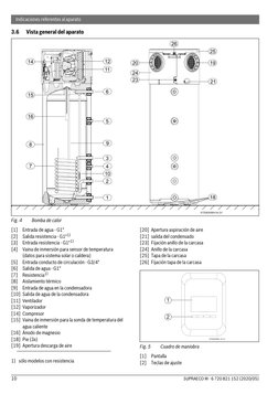 10
SUPRAECO W - 6 720 821 152 (2020/05)
Indicaciones referentes al aparato
3.6
Vista general del aparato
Fig. 4
Bomba de calo