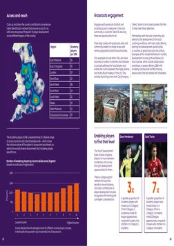18
Grassroots engagement
Engaging with grassroots football and
providing access to everyone in the local
community is cruci