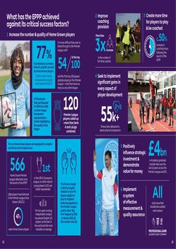 What has the EPPP achieved
against its critical success factors?
of professional contracts
in the PL and EFL are held
by H