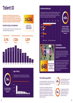 6,000
4,000
2,000
0
15
16
Talent ID
The system is committed to ensuring access and
opportunity for aspiring footballers to b