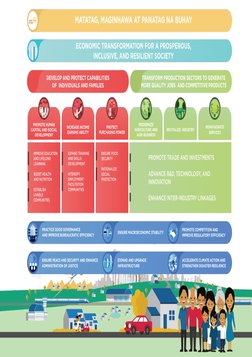 Philippine Development Plan 2023-2028 | PDF | Infrastructure | Innovation