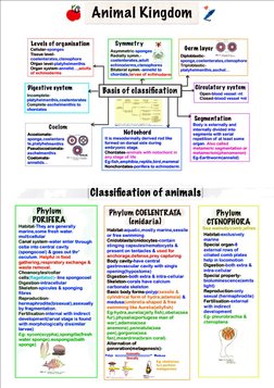 Bio Class 11TH Mind Maps | PDF