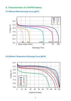 12V 100Ah LiFePO4 Battery Manual | PDF | Battery Charger | Electrical ...