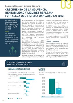 04
solvencia bancaria aumentó de 11,82% 
en 2022 a  12,37% en 2023 cuando el 
nivel mínimo requerido es de 10%. 
En 2023 la l