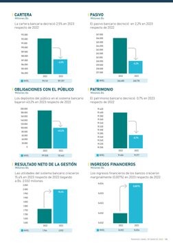 05
RANKING CAMEL DE BANCOS 2023 
257.000
258.000
259.000
260.000
261.000
262.000
263.000
264.000
265.000
266.000
267.000
-2,2