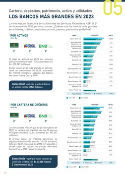 08
La información financiera de la Autoridad de Servicios Financieros ASFI al 31 
de diciembre de 2023 permite conocer ¿Quién