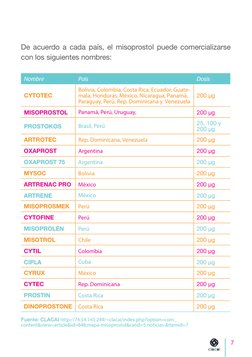 7
De acuerdo a cada país, el misoprostol puede comercializarse 
con los siguientes nombres: 
Nombre
País
Dosis
CYTOTEC
Bolivi