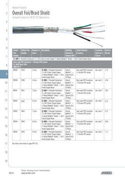 09•8
Products. Technology. Services. Delivered Globally.
www.anixter.com
Belden Products
1
2
3
4
5
6
7
8
9
10
11
12
13
14
15