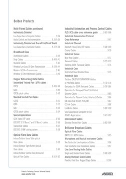 Multi-Paired Cables continued
Individually Shielded
Low Capacitance Computer Cables  . . . . . . . . . . . . . .9.34
Audio Co