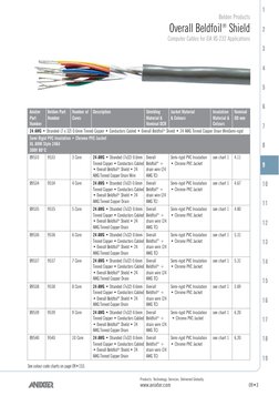 09•3
Products. Technology. Services. Delivered Globally.
www.anixter.com
Belden Products
1
2
3
4
5
6
7
8
9
10
11
12
13
14
15