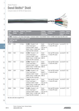 09•4
Products. Technology. Services. Delivered Globally.
www.anixter.com
1
2
3
4
5
6
7
8
9
10
11
12
13
14
15
16
17
18
19
Beld