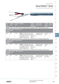 09•5
Products. Technology. Services. Delivered Globally.
www.anixter.com
1
2
3
4
5
6
7
8
9
10
11
12
13
14
15
16
17
18
19
Beld