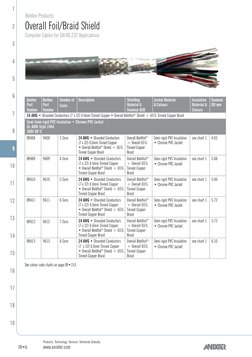 09•6
Products. Technology. Services. Delivered Globally.
www.anixter.com
1
2
3
4
5
6
7
8
9
10
11
12
13
14
15
16
17
18
19
Beld