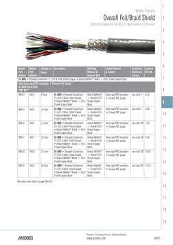 09•7
Products. Technology. Services. Delivered Globally.
www.anixter.com
1
2
3
4
5
6
7
8
9
10
11
12
13
14
15
16
17
18
19
Beld