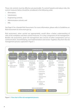 Guidelines for Preventing Falling Object Hazards | PDF | Personal ...