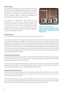 Guidelines for Preventing Falling Object Hazards | PDF | Personal ...