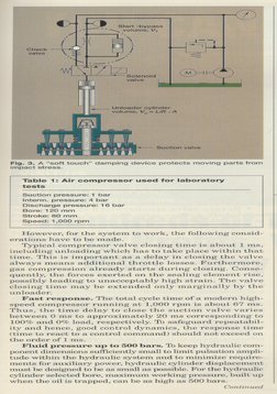 Better Reciprocating Compressor Capacity Control | PDF | Gas ...