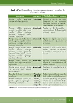 Manual Técnico / Nº 2
Fondo de Cooperación para el Desarrollo Social - FONCODES
7
Cuadro N° 2: Contenido de vitaminas, sales