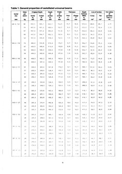 Design of Castellated Beams | PDF