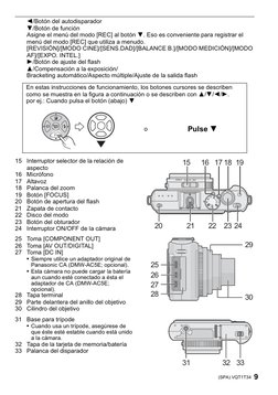 9
(SPA) VQT1T34
2/Botón del autodisparador
4/Botón de función
Asigne el menú del modo [REC] al botón 4. Eso es conveniente pa