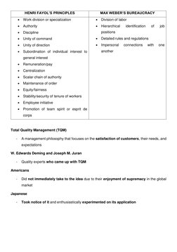 HENRI FAYOL’S PRINCIPLES 
MAX WEBER’S BUREAUCRACY 
 Work division or specialization 
 Authority 
 Discipline 
 Unity of c