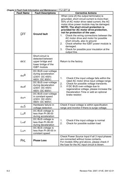 Delta VFD Fault Codes and Solutions | PDF | Direct Current | Fuse ...