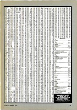 1992 Servicing - Video - Satellite-Developments PDF | PDF