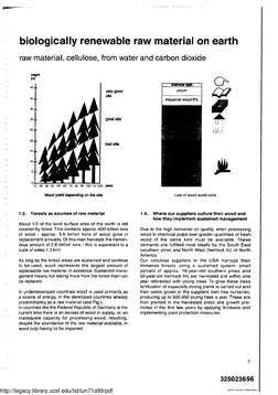 biologically renewable raw material on earth
raw material, cellulose, from water and carbon dioxide
height
Iml
45 .L
4046
354