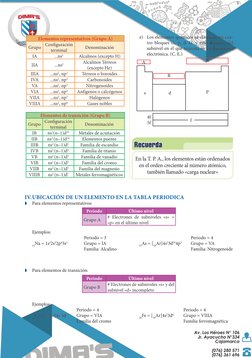 Elementos representativos (Grupo A)
Grupo
Configuración 
terminal
Denominación
IA
...ns1
Alcalinos (excepto H)
IIA
...ns2
Alc