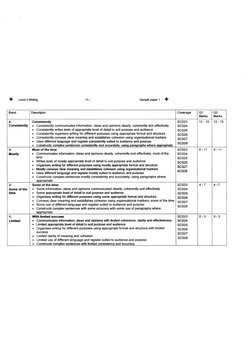 -4-
+ 
Levet 2 Lrtftins
Sanple parr;r t I
Band
Descriptor
Coverage
Q1
Q2
Marks
1i
Cons lstently
Conalttontly
. Consistently c