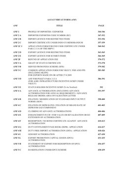 AAYAT NIRYAT FORM (ANF) 
 
ANF 
TITLE 
PAGE 
 
ANF 1 
PROFILE OF IMPORTER / EXPORTER 
344-346 
ANF 2 A 
IMPORTER EXPORTER C