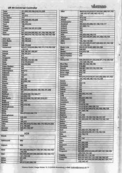 Coduri Vivanco UR 89 | PDF | Remote Control | Consumer Goods